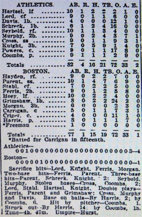 “Greatest Baseball Game Ever Contested” | Baseball History Daily