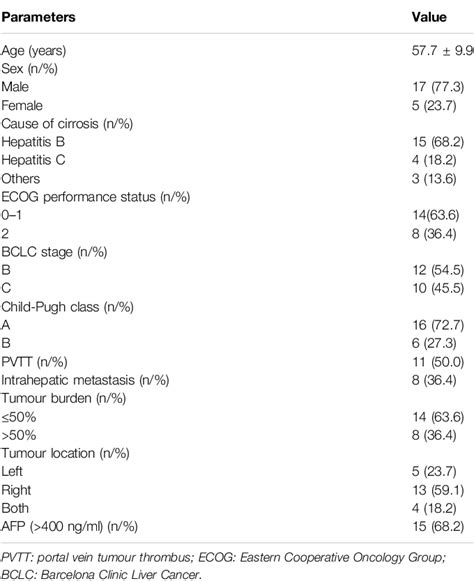 Table 1 From Comprehensive Treatment Of Trans Arterial