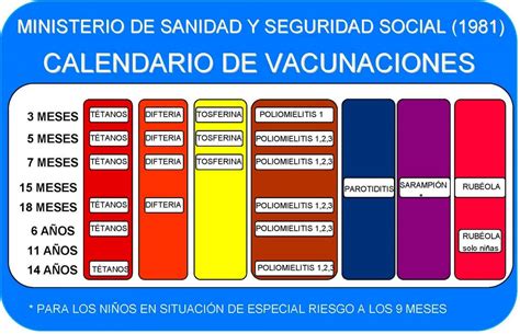 7 Calendarios De Inmunización En España Comité Asesor De Vacunas De