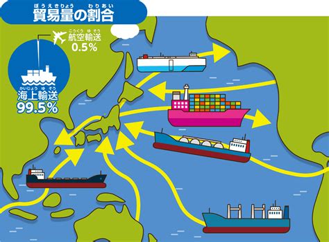 貿易船特徴の検索結果 Yahooきっず検索