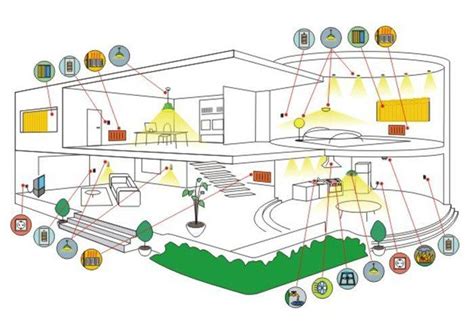 Умный дом для квартир и загородных домов. комплексные системы