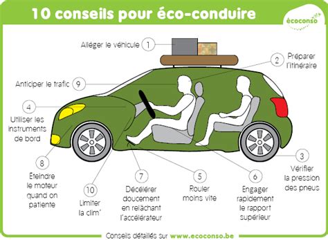 Eco conduite Auto école Forcalquier Oraison Les Mées