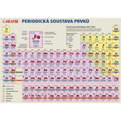 Periodick Soustava Prvk Tabulka A Pikola Od K Heureka Cz