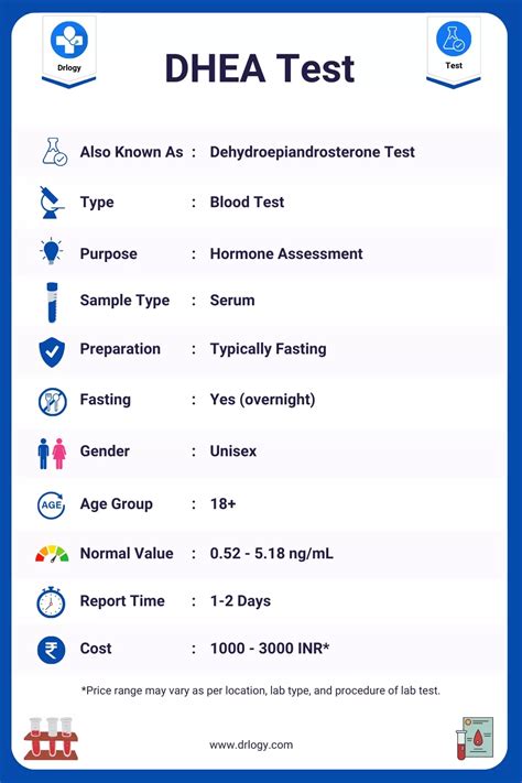 Dhea Test Price Results Normal Range And Interpretation Drlogy