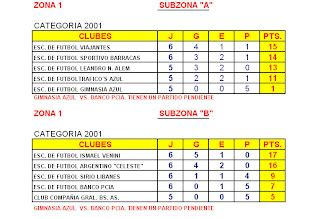 Futbol Infanto Juvenil Pergamino Futbol Infantil Tabla De Posiciones