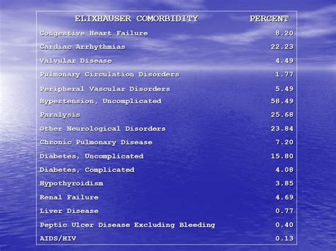 Spss Code Elixhauser Comorbid Index Lanetalogin