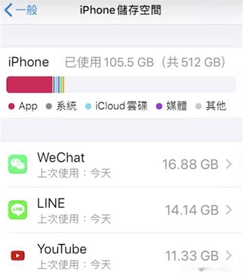 4招輕鬆解決iphone手機卡頓速度慢｜iphone 6到iphone 13都適用 壹讀