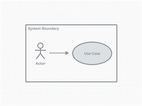 diagram uml pelajari tentang diagram uml canva