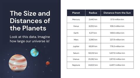 Exploring the Scale Properties in the Solar System