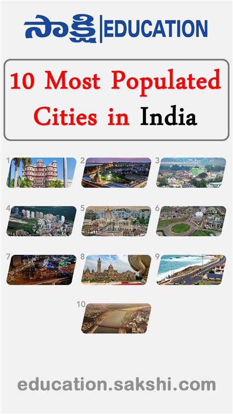 10 Most Populated Cities In India