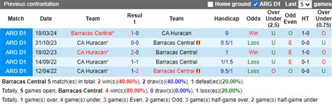 Nhận định soi kèo Barracas Central vs CA Huracan 1h00 ngày 5 6 Khách