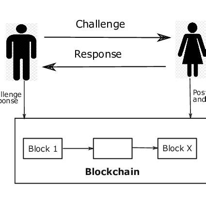 SSL Handshake Process. | Download Scientific Diagram