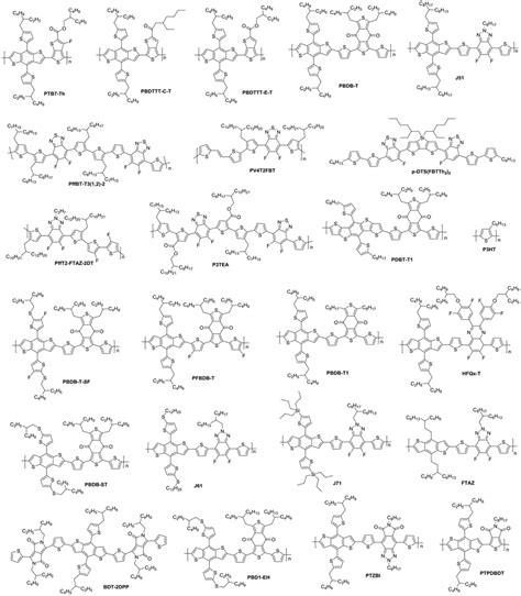 Chemical Structures Of The Organic Moleculepolymer Donors Referred In