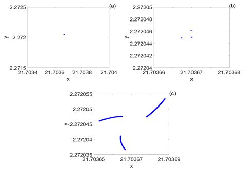 Mathematics Free Full Text Codimension Two Bifurcations Of A