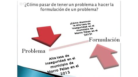 ¿cómo Pasar De Un Problema A La Formulación De Un Problema Youtube