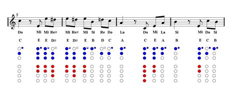 Recorder Notes Chart With Letters hamlourd