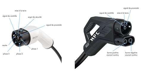 Technique Recharger Un V Hicule Lectrique