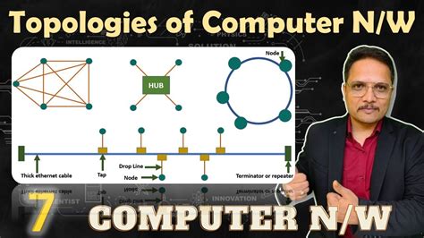 Topologies Of Computer Network Youtube