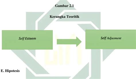 Kerangka Teoritis Kajian Pustaka Hubungan Antara Self Esteem Dengan Self Adjusment Pada San