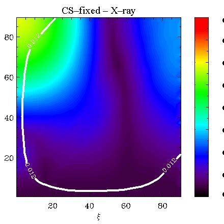 Contour Plots Of The Phase Averaged Polarization Fraction In The Soft