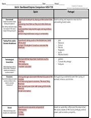 Unit Sea Based Empires Graphic Organizer Pdf Name Date