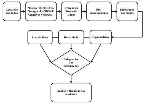 Fluxograma Das Etapas Metodol Gicas Figure Flowchart Of The Hot Sex