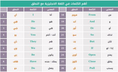 تعلم الإنجليزية معنـا 🎓 On Twitter 👈لدينا كتاب الكتروني لكل المستويات