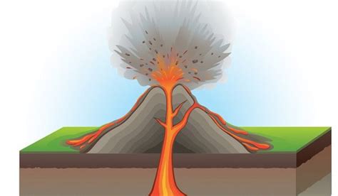 Volcanic Eruption Diagram