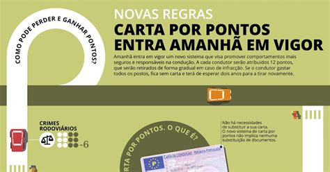 Carta Por Pontos Entra Amanh Em Vigor