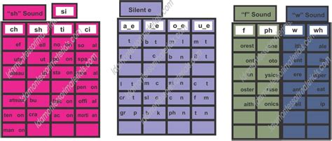 Phonograms