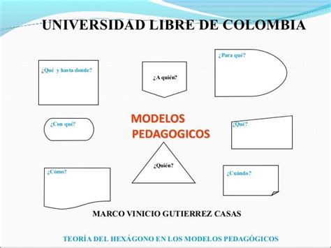 Modelos Pedagogicos Desde La Teoria Del Hexagono Sin Letras Para Tall