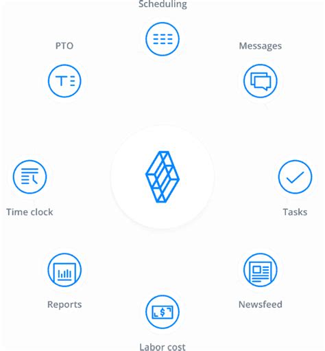 Sling: Free Employee Scheduling And Shift Planning Made Easy