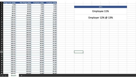 Jadual Caruman Kwsp 9 Peratus 2021 Pdf Officecentral Help Center