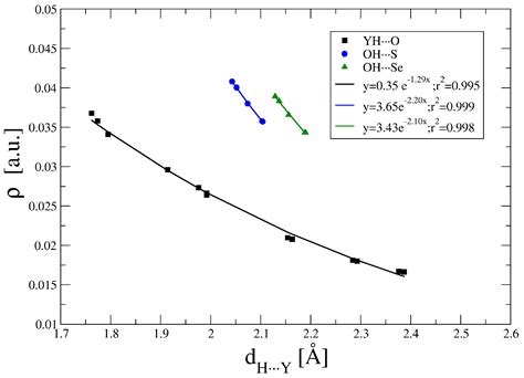 Molecules Free Full Text Theoretical Study Of Intramolecular