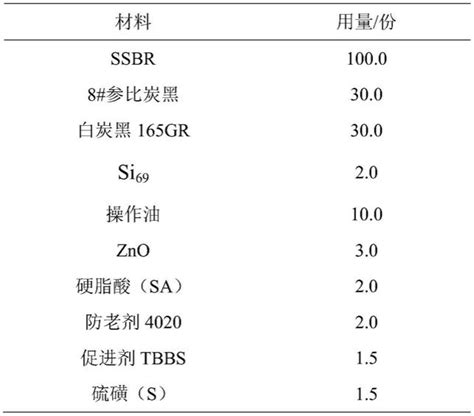 一种含硅氧烷基链端官能化聚合物及其制备方法与应用