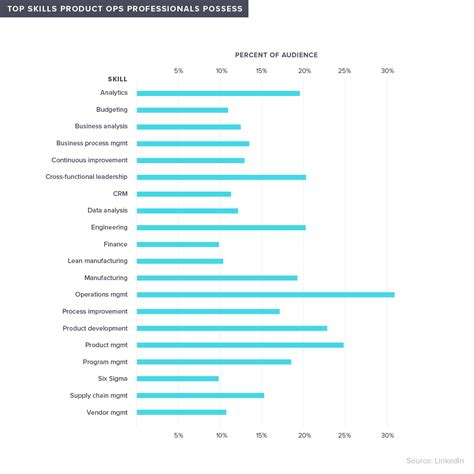 Product Ops By The Numbers Pendo Blog