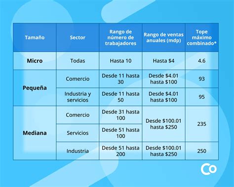 ¿formas Parte De Las Pymes Blog 2000