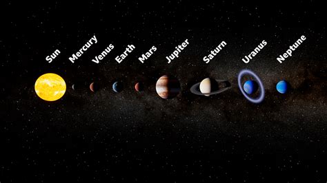 Planets Of Our Solar System Bbc Bitesize