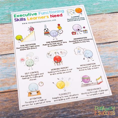 Executive Functioning Skills Choice Boards Elementary Worksheets Worksheets Library