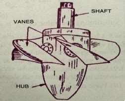 AXIAL FLOW REACTION TURBINE Kaplan Turbine Propeller Turbine Main