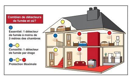 Les D Tecteurs De Fum E Ei Electronics Fr