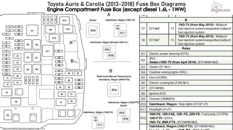 Diagrama De Fusibles Toyota Corolla 2013 Diagrama De Fusible