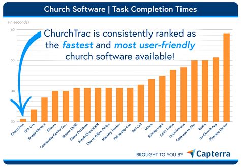 Churchtrac Church Management Software For Small And Large Churches