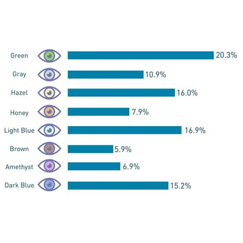 What Is The Most Attractive Eye Color? | ContactsDirect®