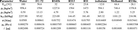 Thermophysical Properties Of The Various Fluids At Atmospheric Pressure