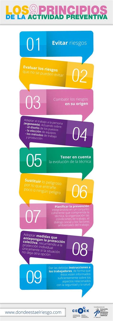 Pin De Casinma En Infograf As Prl Higiene Y Seguridad En El Trabajo