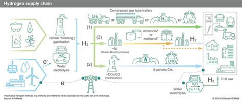 Green Hydrogen To Reach Price Parity With Grey Hydrogen In 2030 Solar