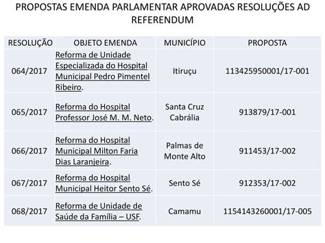 Situa O Das Propostas De Emendas Parlamentares Ppt Carregar