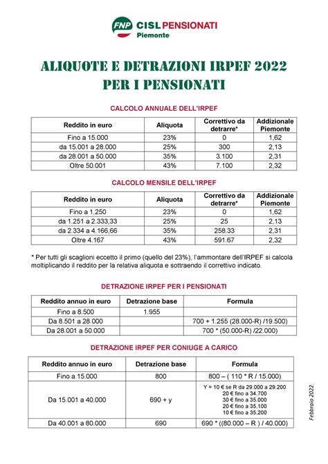 Aliquote E Detrazioni IRPEF 2022 Per I Pensionati Cisl Pensionati Fnp