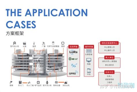 智慧消防系统 校园智慧消防物联网解决方案 知乎